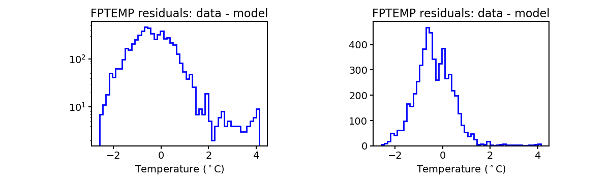 fptemp_valid_hist.png