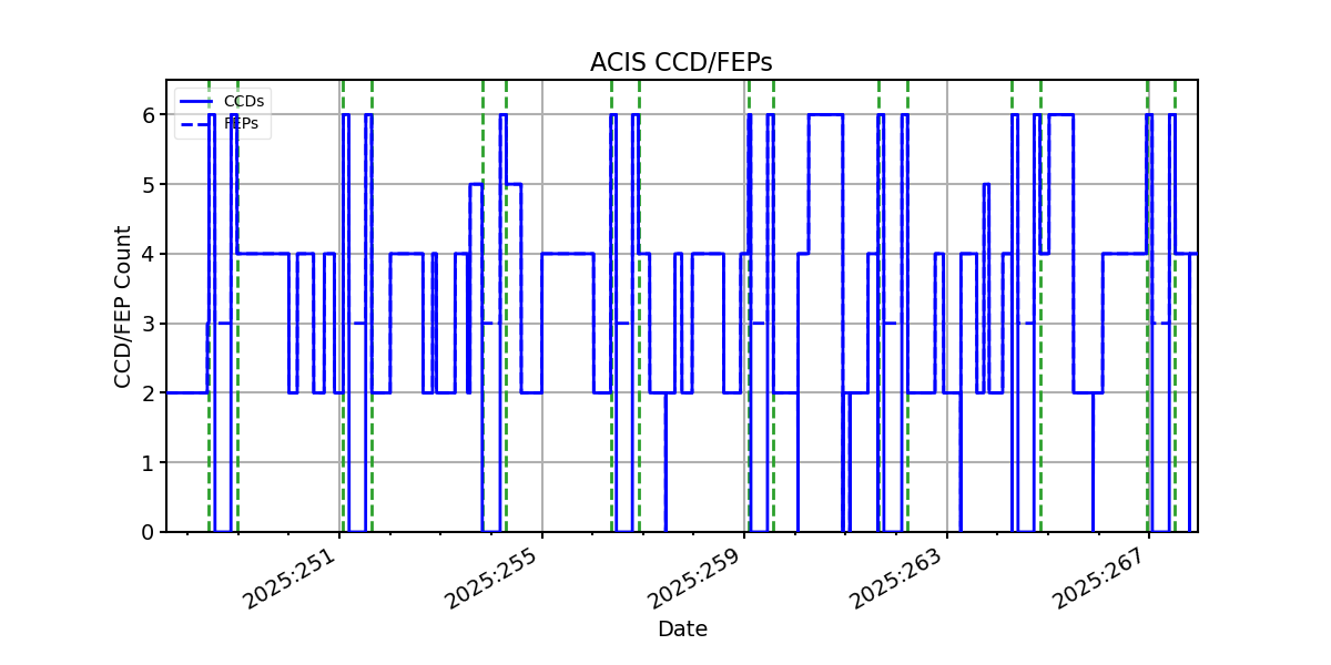 ccd_count_valid.png