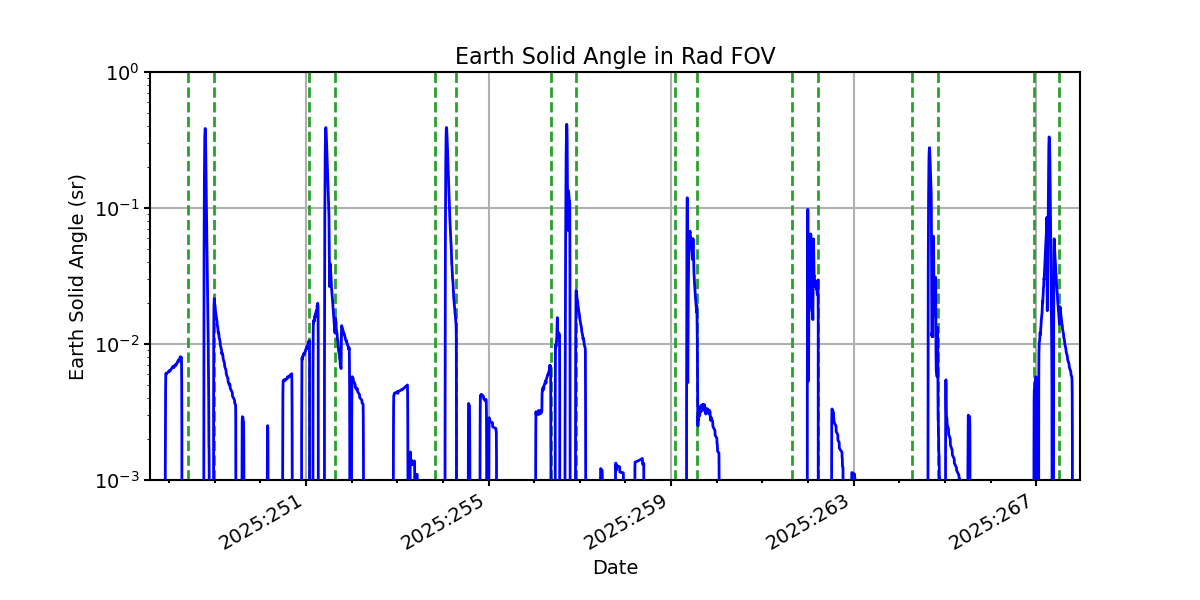earth_solid_angle_valid.png