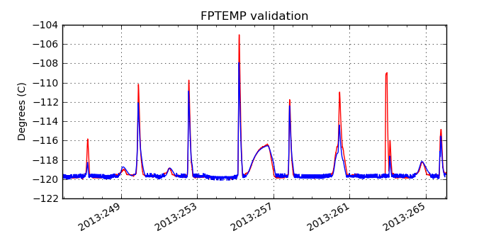 fptemp_valid.png