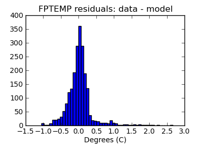 fptemp_valid_hist_lin.png