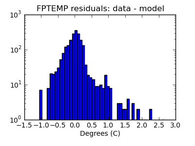 fptemp_valid_hist_log.png