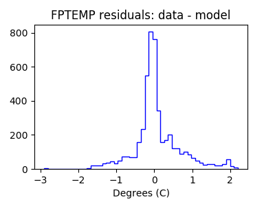 fptemp_valid_hist_lin.png