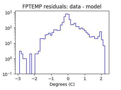 fptemp_valid_hist_log.png