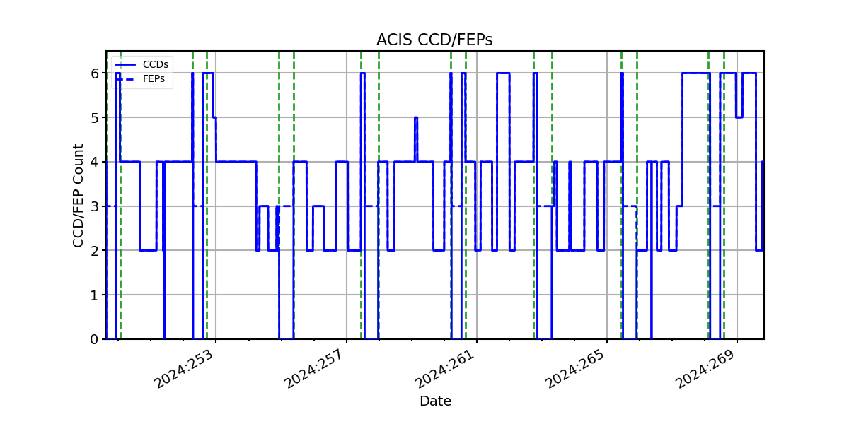 ccd_count_valid.png