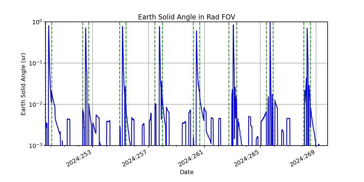 earth_solid_angle_valid.png