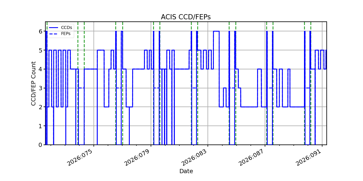 ccd_count_valid.png