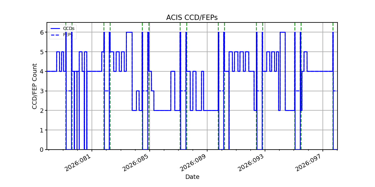 ccd_count_valid.png