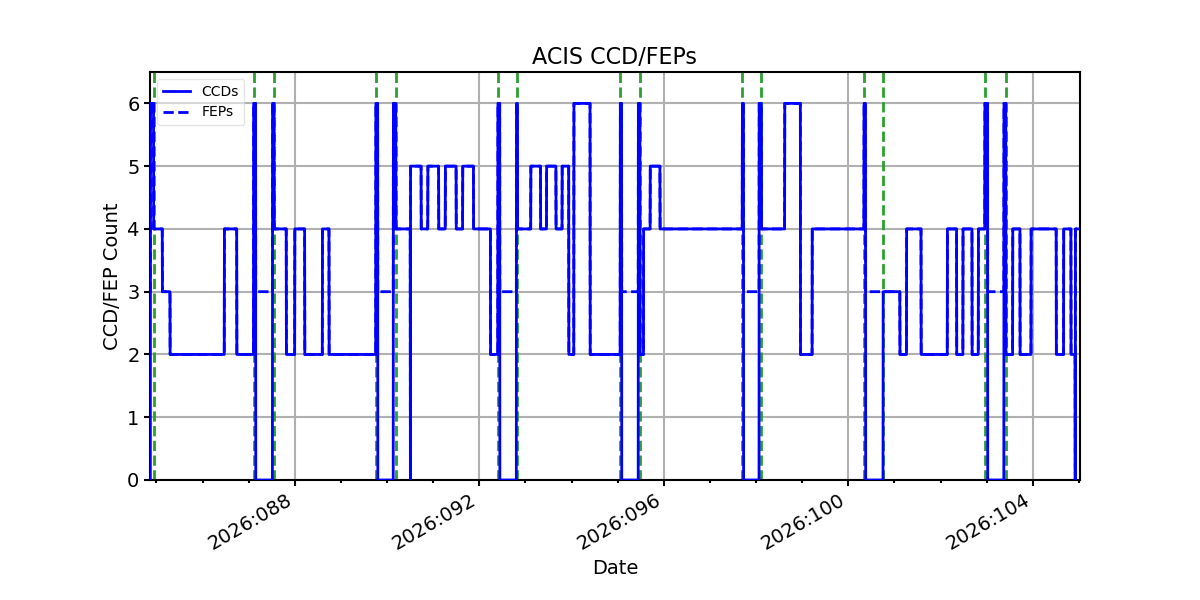 ccd_count_valid.png