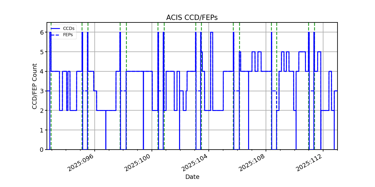 ccd_count_valid.png