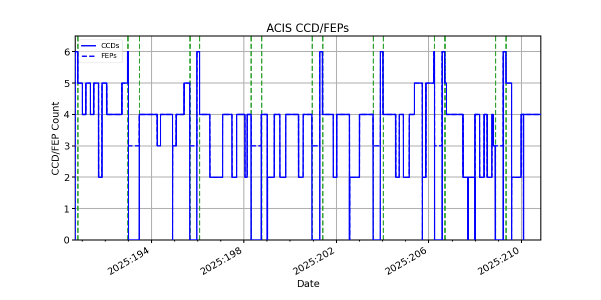 ccd_count_valid.png