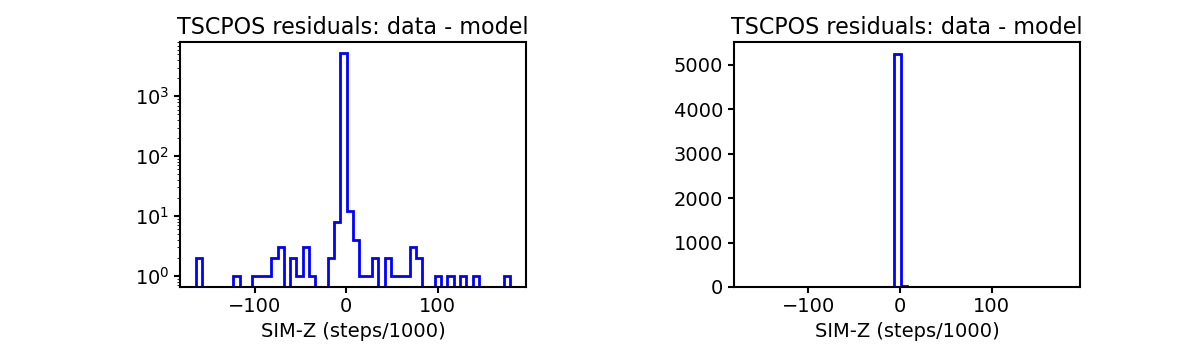 tscpos_valid_hist.png