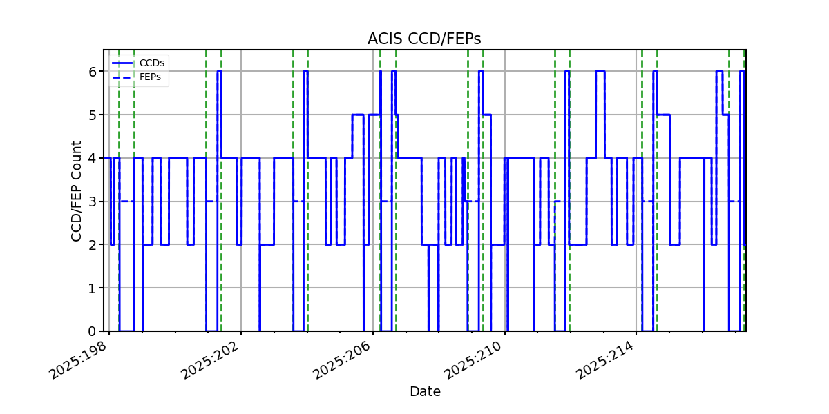 ccd_count_valid.png