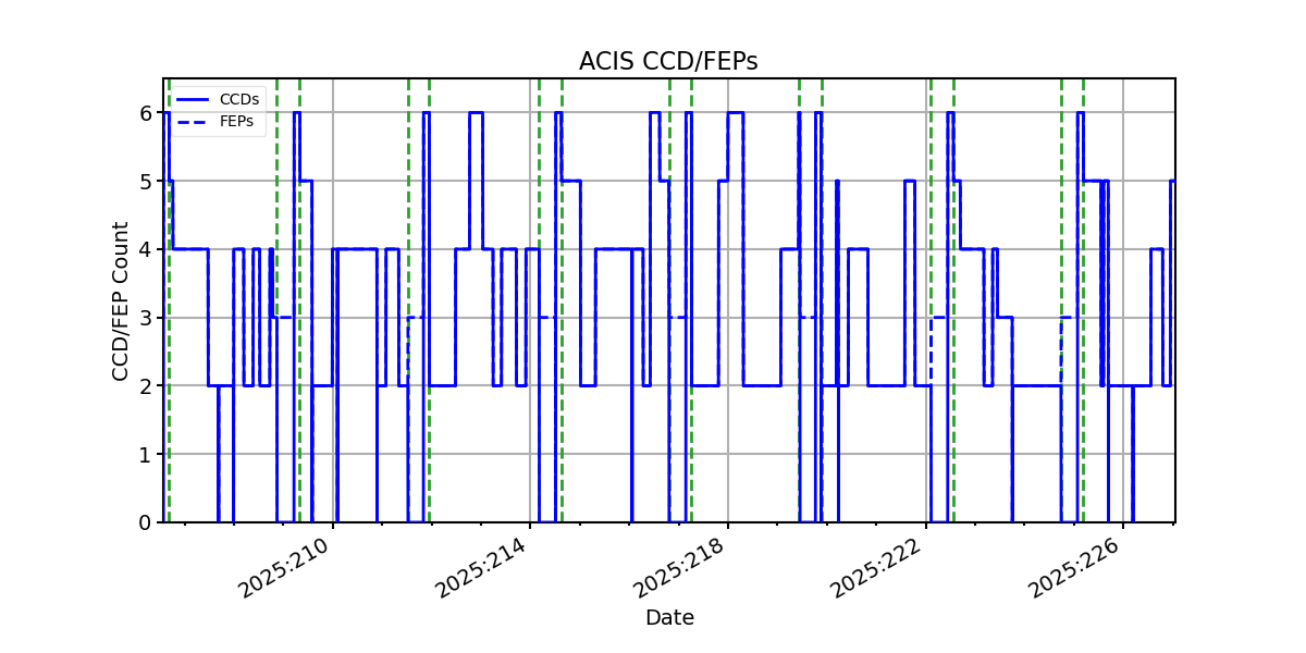 ccd_count_valid.png