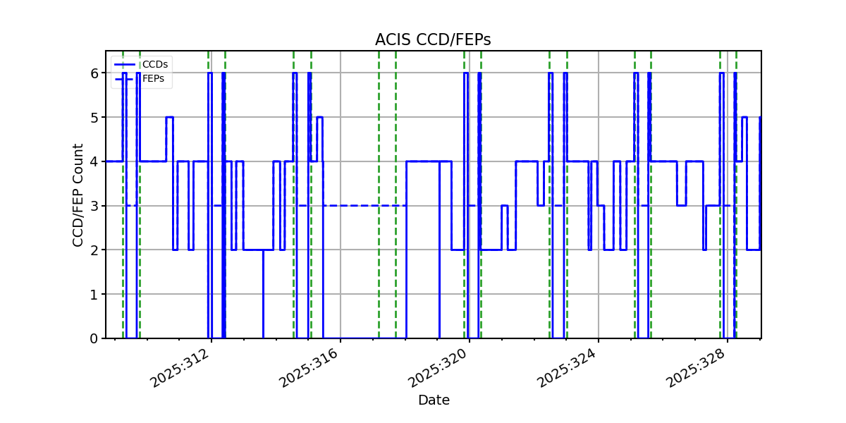 ccd_count_valid.png