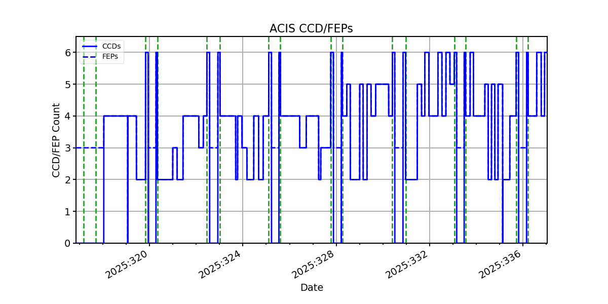 ccd_count_valid.png