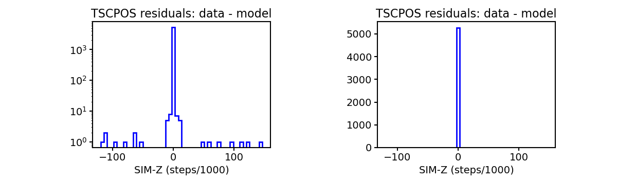 tscpos_valid_hist.png