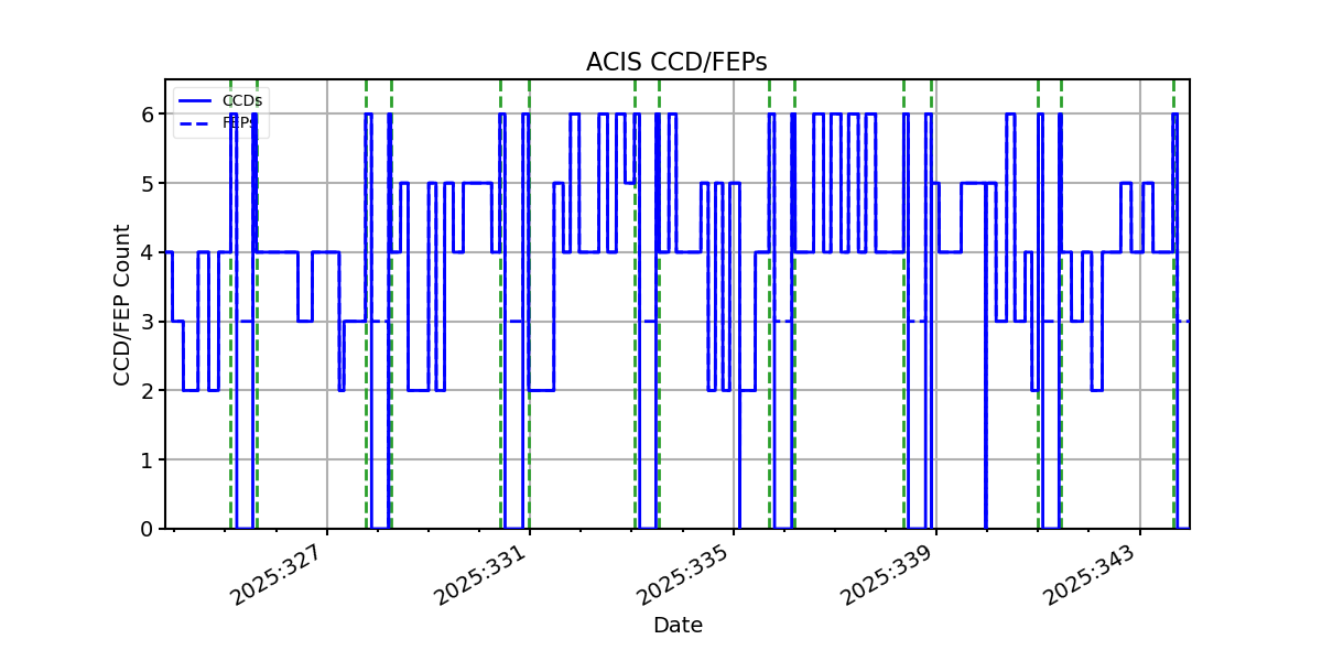 ccd_count_valid.png