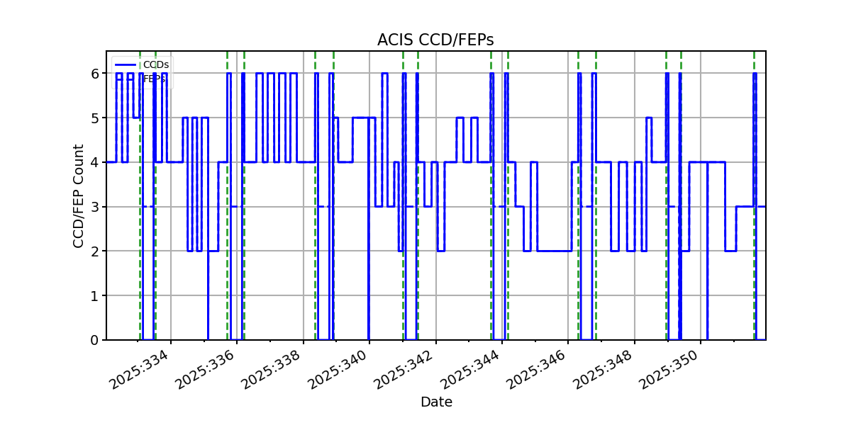ccd_count_valid.png