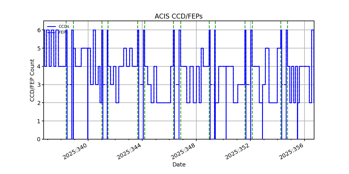 ccd_count_valid.png