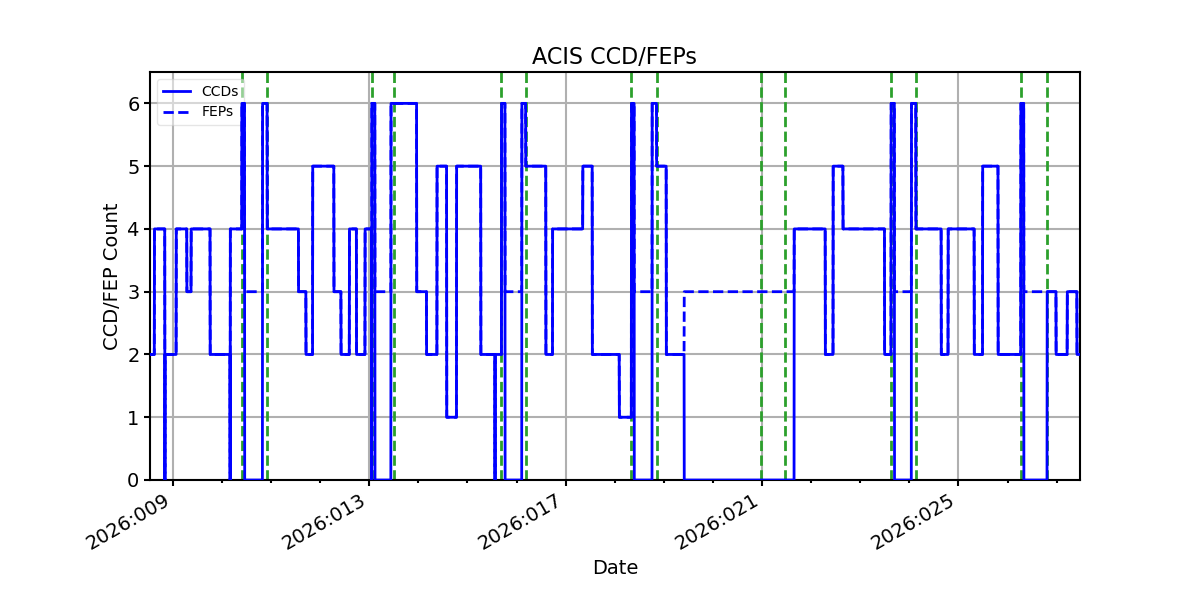 ccd_count_valid.png
