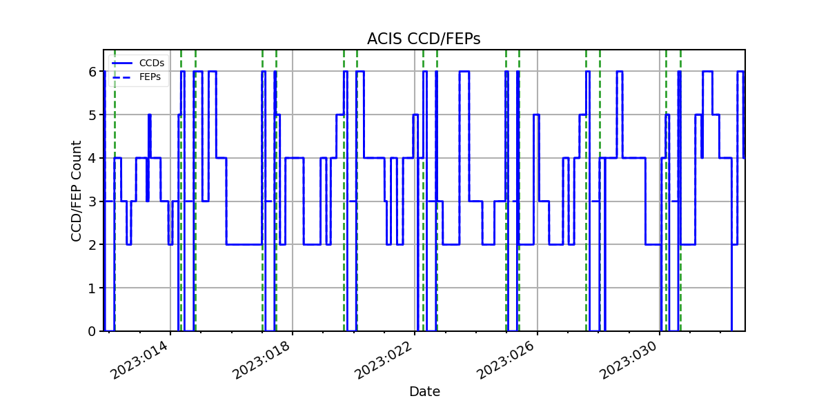 ccd_count_valid.png