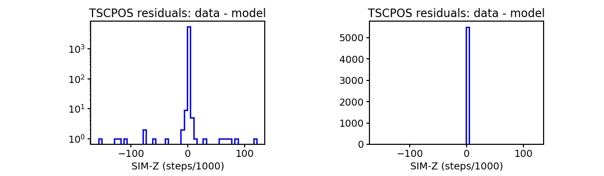tscpos_valid_hist.png