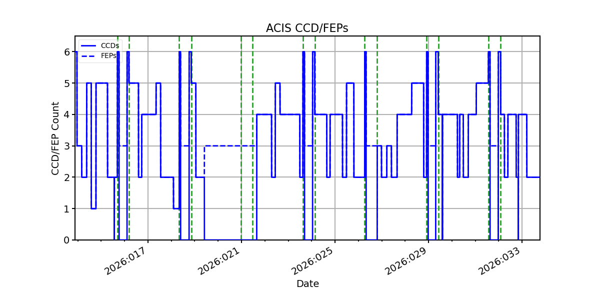 ccd_count_valid.png