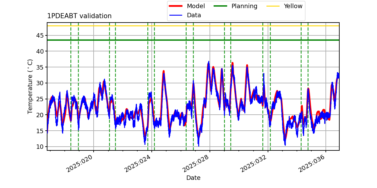 1pdeabt_valid.png