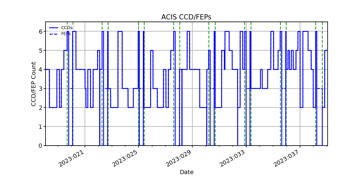 ccd_count_valid.png