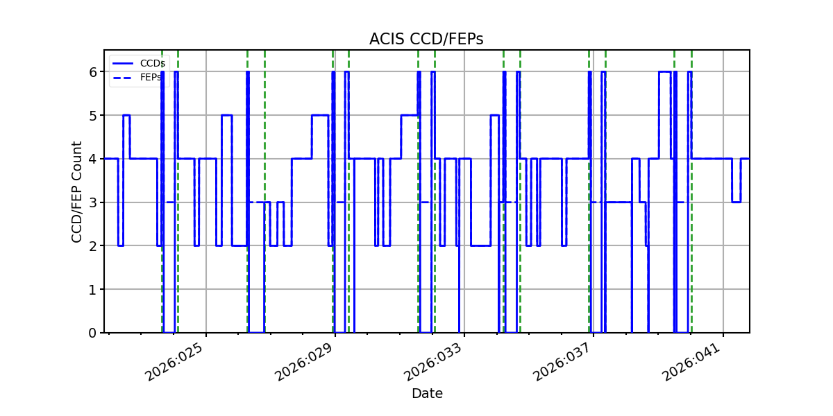 ccd_count_valid.png