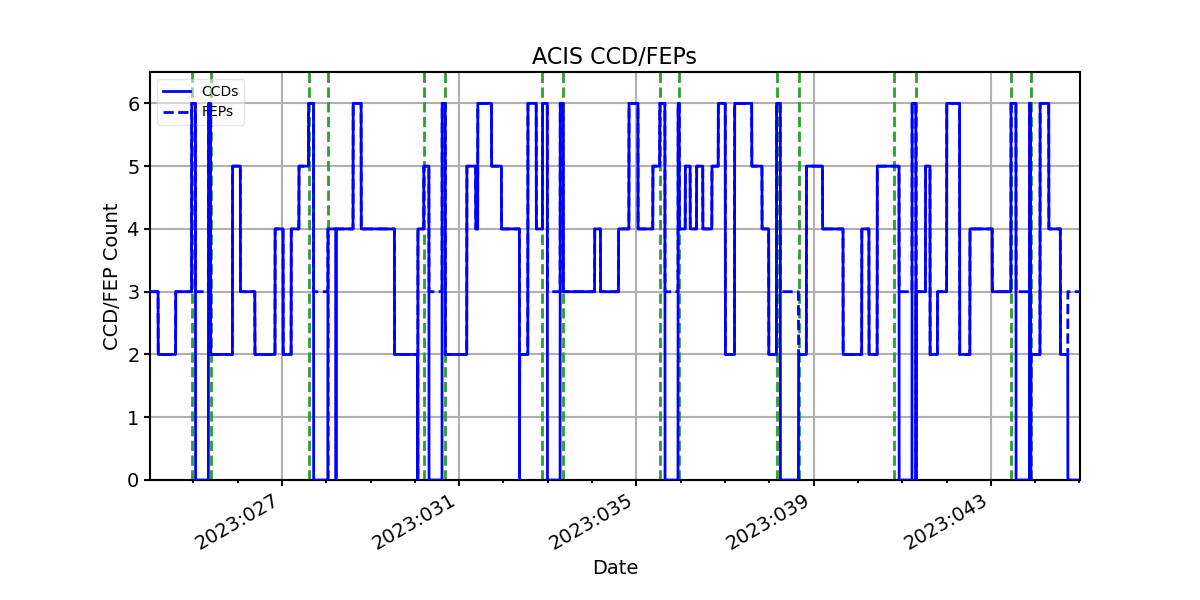 ccd_count_valid.png