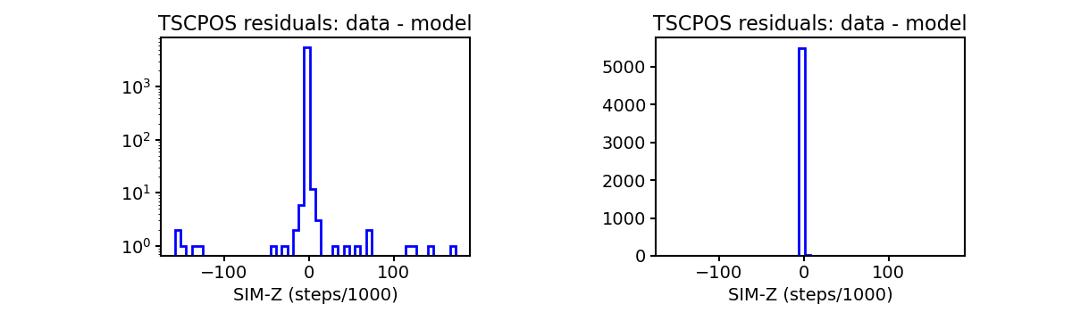 tscpos_valid_hist.png