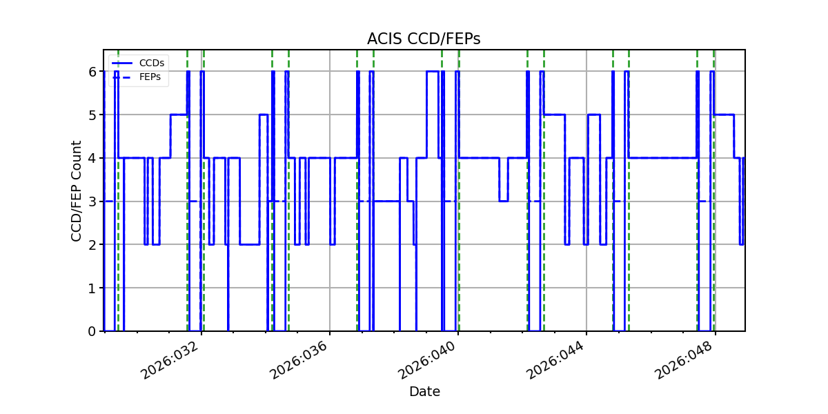 ccd_count_valid.png