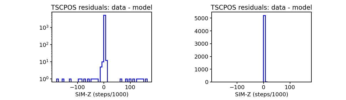 tscpos_valid_hist.png