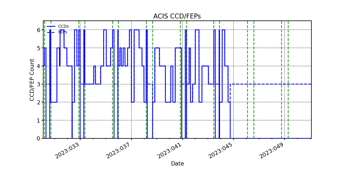 ccd_count_valid.png