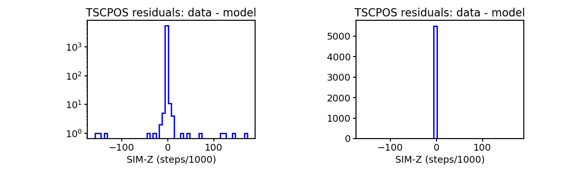tscpos_valid_hist.png