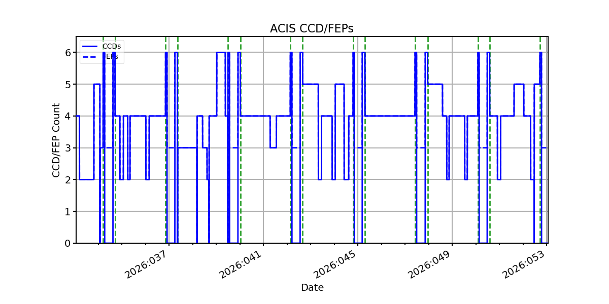 ccd_count_valid.png