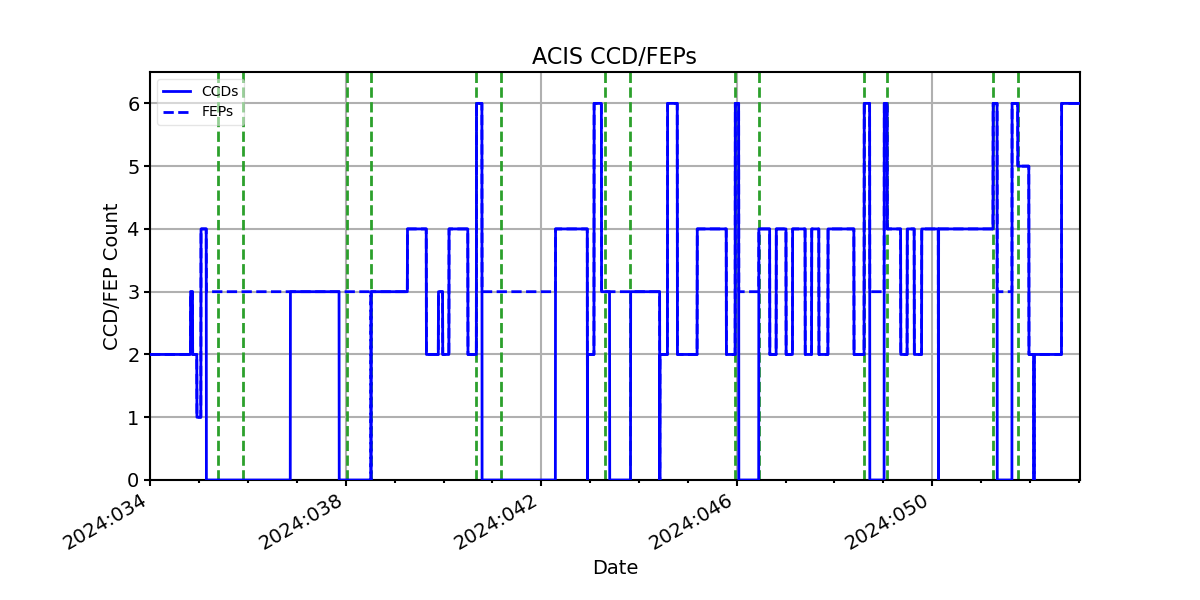 ccd_count_valid.png