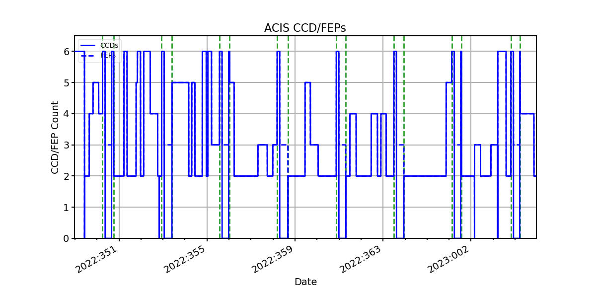 ccd_count_valid.png