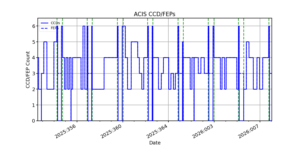 ccd_count_valid.png