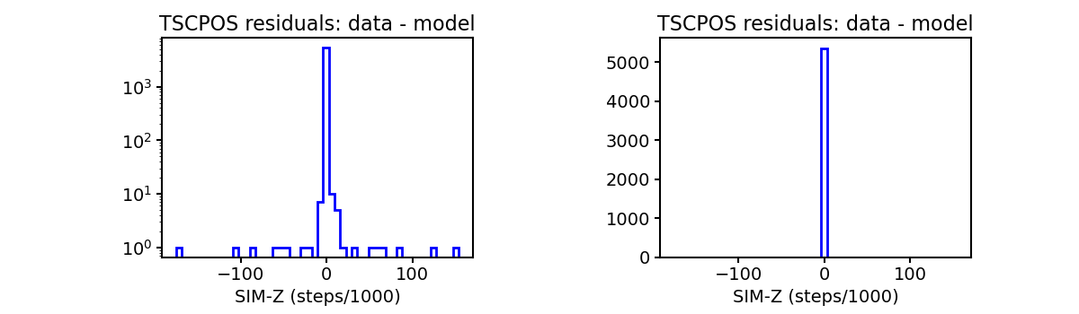 tscpos_valid_hist.png