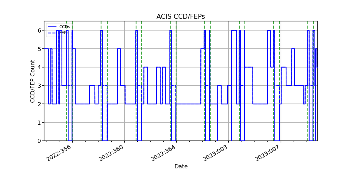 ccd_count_valid.png