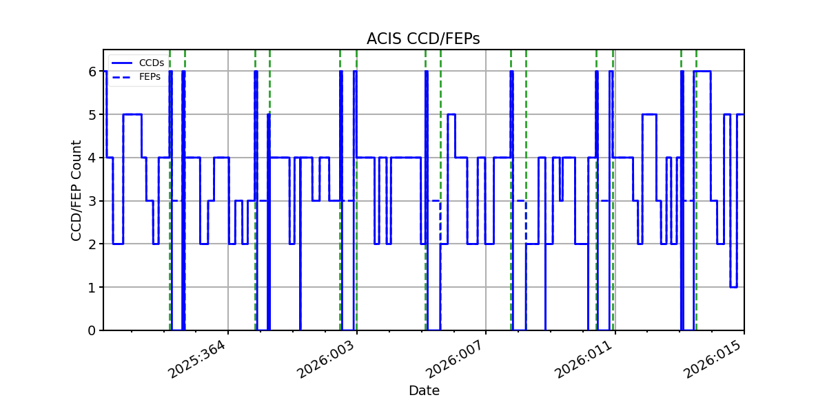 ccd_count_valid.png