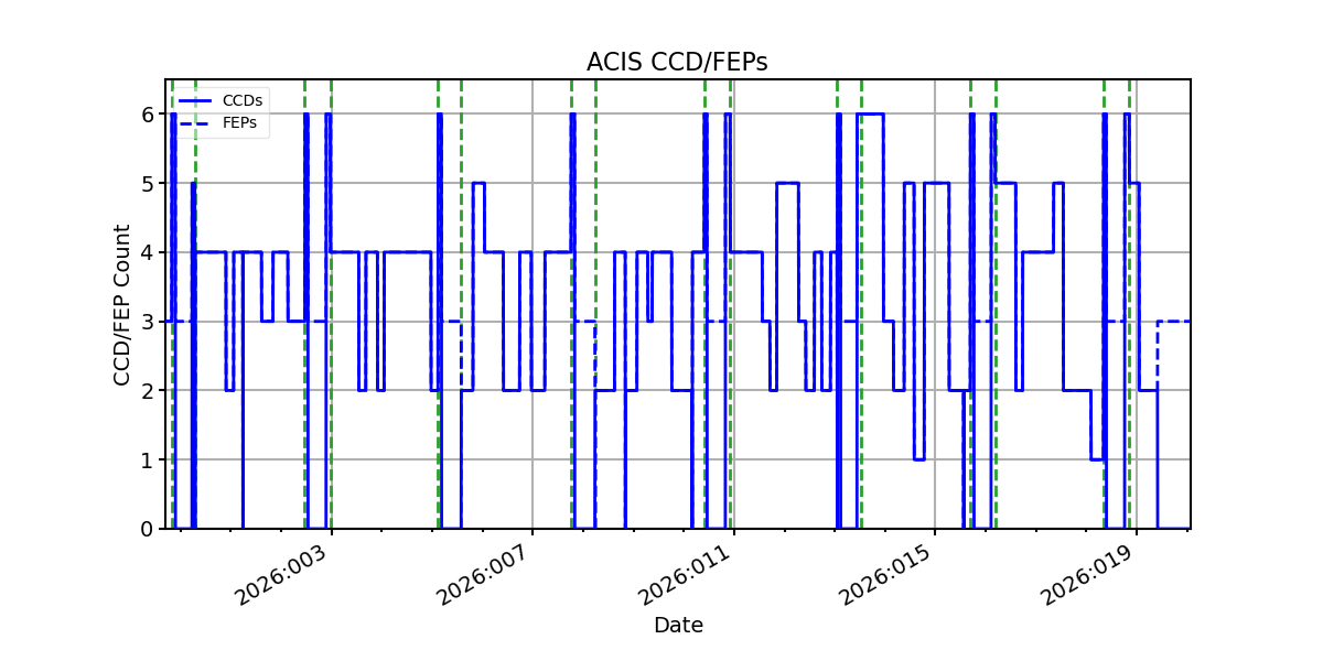 ccd_count_valid.png