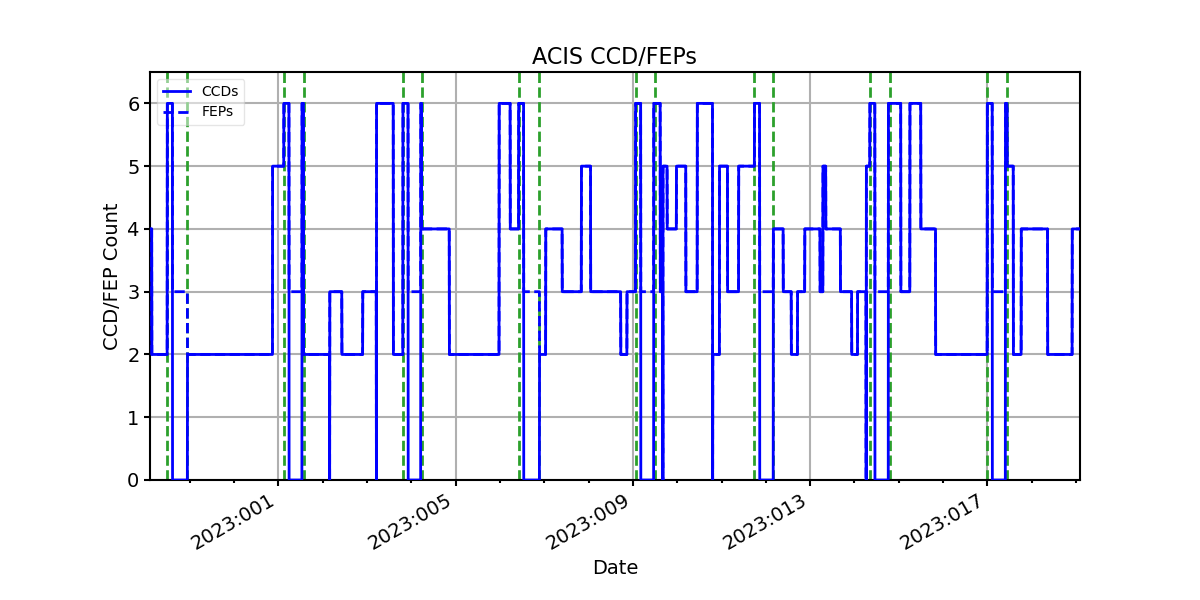 ccd_count_valid.png