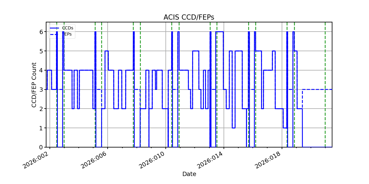 ccd_count_valid.png
