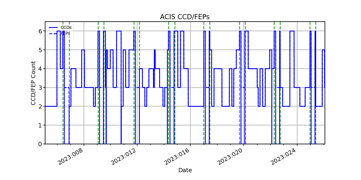 ccd_count_valid.png