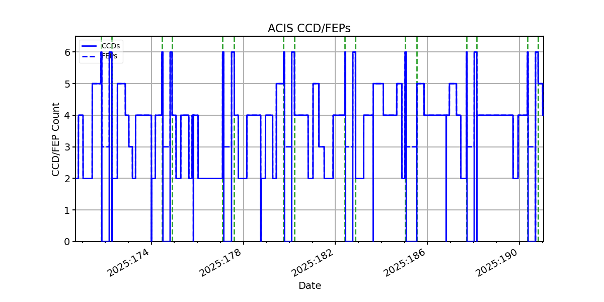 ccd_count_valid.png