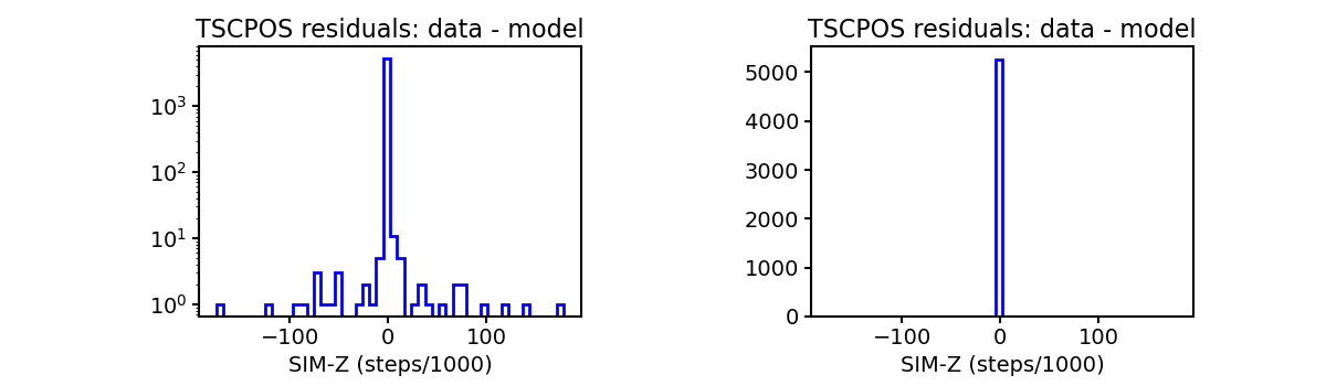 tscpos_valid_hist.png